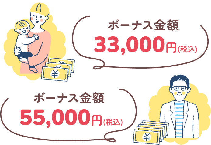 ボーナス金額の例：33,000円（税込）、55,000円（税込）。