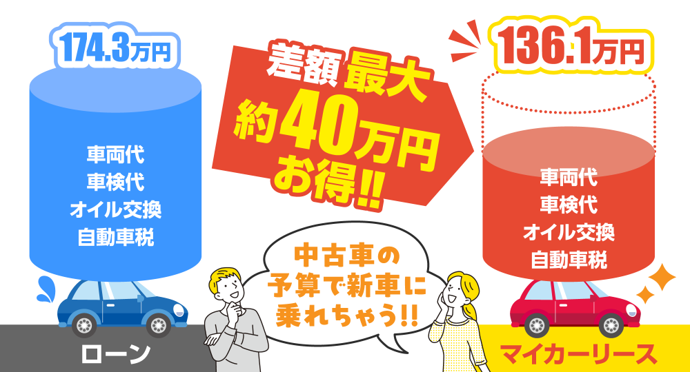 約40万円もお得_図式