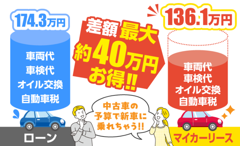 約40万円もお得_図式